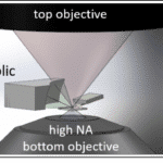 High-na-inverted-optics-748x357