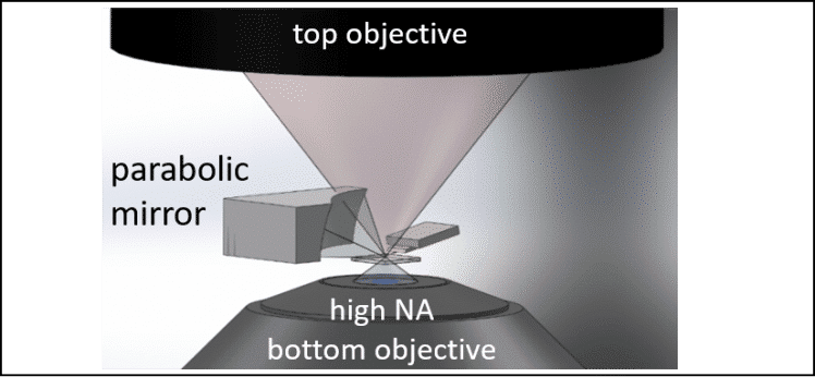 High-na-inverted-optics-748x357