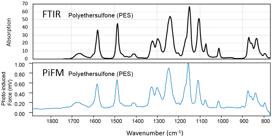 Nano-ir-ftir-pes