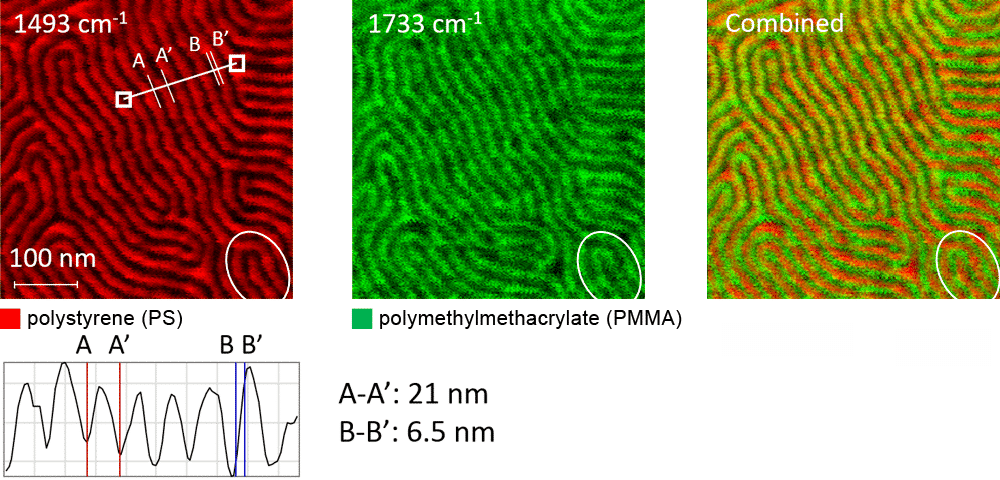 Ps-b-PMMA Block Copolymer, L0 = 22 nm