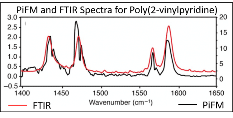 P2vp-ftir-748x380