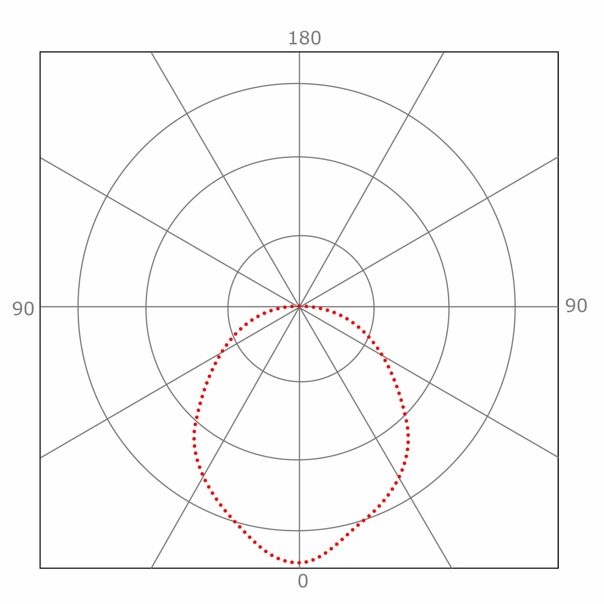 Diagramme-photogoniometre2
