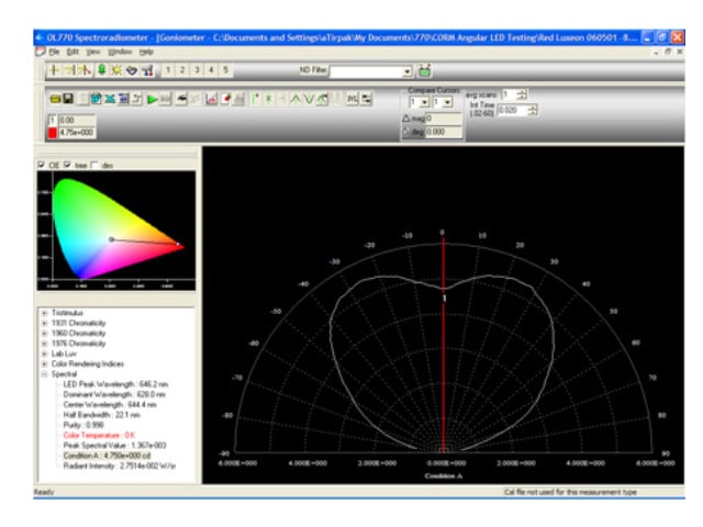 Ol-770-analyseur de flux