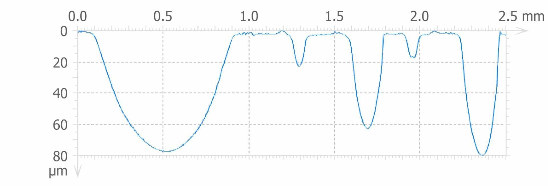 Application - patterned glass step height