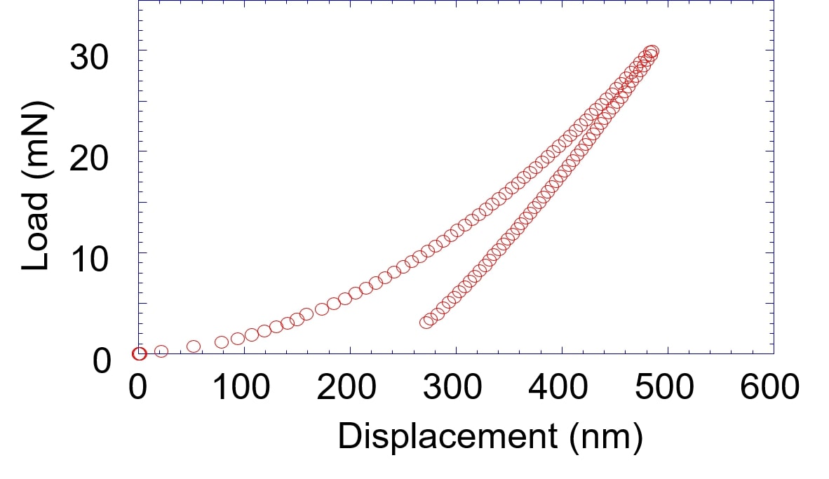 Imicro - applications - hardness and modulus measurements