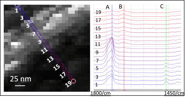 Nano-ftir-spectra-across-interface-748x398