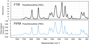 Photo-induced Force Microscopy (PiFM)