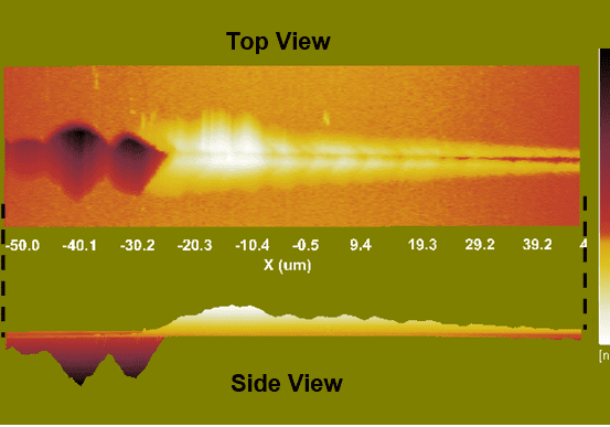 Lateral force measurement option